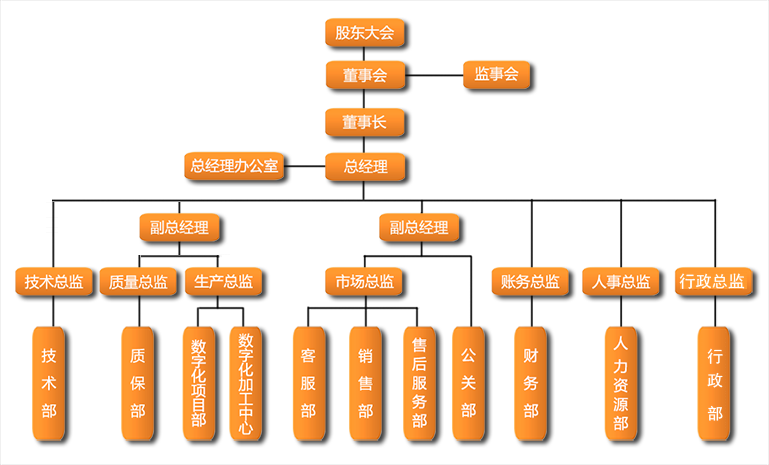 组织架构图.png