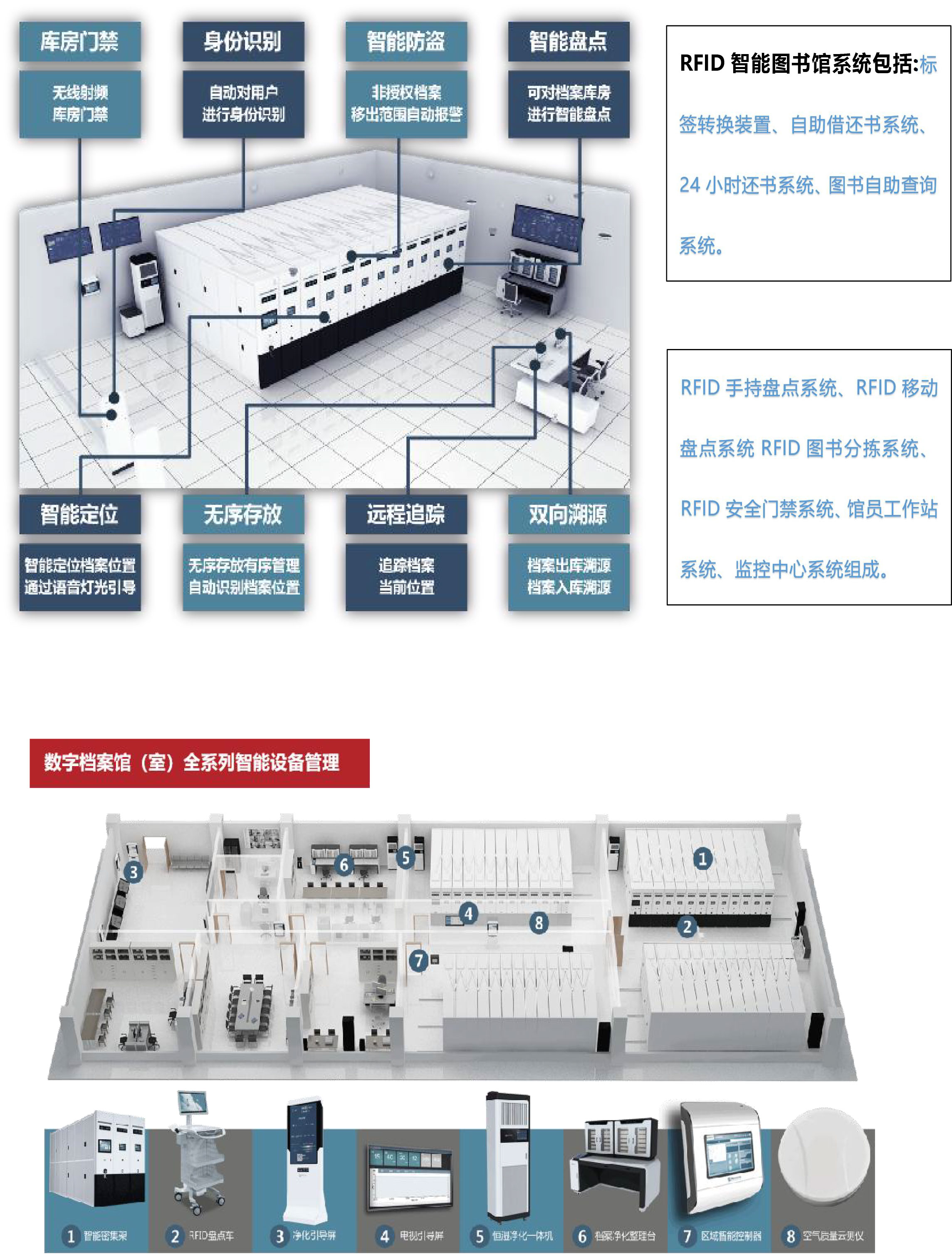 平台文案-RFID智能防护-智慧图书馆-2.jpg